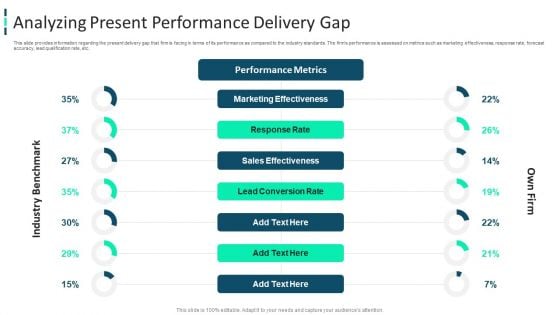 Improving Brand Awareness Through WOM Marketing Analyzing Present Performance Delivery Gap Microsoft PDF