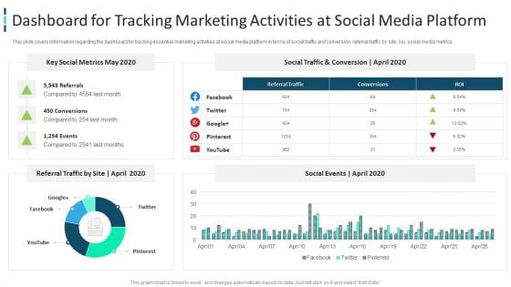 Improving Brand Awareness Through WOM Marketing Dashboard For Tracking Marketing Activities At Social Media Platform Diagrams PDF