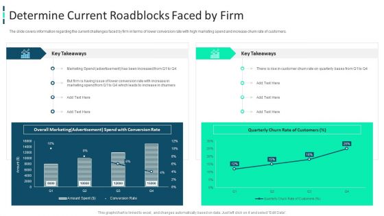 Improving Brand Awareness Through WOM Marketing Determine Current Roadblocks Faced By Firm Guidelines PDF