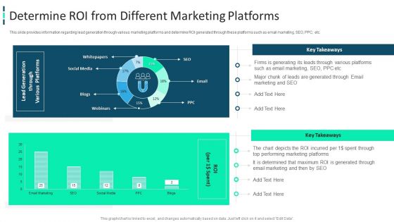 Improving Brand Awareness Through WOM Marketing Determine Roi From Different Marketing Platforms Brochure PDF