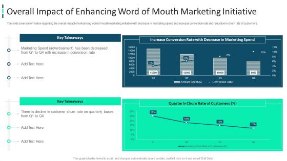 Improving Brand Awareness Through WOM Marketing Overall Impact Of Enhancing Word Of Mouth Marketing Initiative Themes PDF