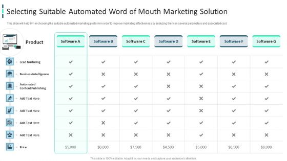 Improving Brand Awareness Through WOM Marketing Selecting Suitable Automated Word Of Mouth Marketing Solution Professional PDF