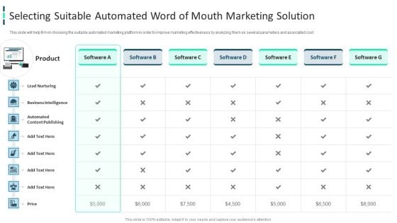 Improving Brand Awareness Through WOM Marketing Selecting Suitable Automated Word Of Mouth Marketing Solution Professional PDF Improving Brand Awareness Through WOM Marketing Selecting Suitable Automated Word Of Mouth Marketing Solution Professional PDF
