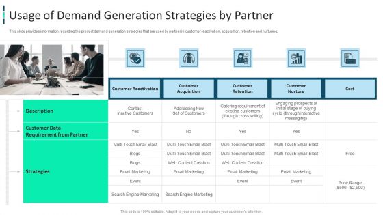 Improving Brand Awareness Through WOM Marketing Usage Of Demand Generation Strategies By Partner Microsoft PDF Improving Brand Awareness Through WOM Marketing Usage Of Demand Generation Strategies By Partner Microsoft PDF