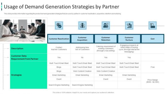 Improving Brand Awareness Through WOM Marketing Usage Of Demand Generation Strategies By Partner Microsoft PDF