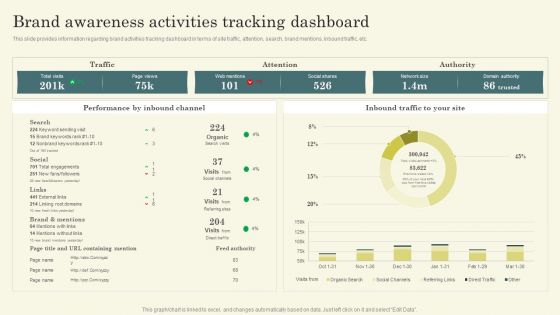 Improving Brand Mentions For Customer Brand Awareness Activities Tracking Dashboard Summary PDF