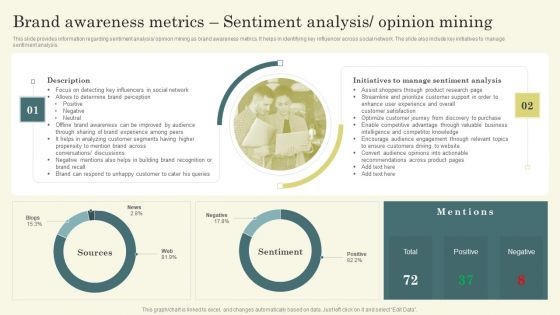 Improving Brand Mentions For Customer Brand Awareness Metrics Sentiment Analysis Themes PDF