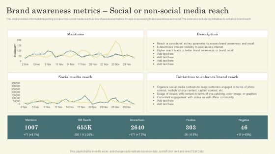 Improving Brand Mentions For Customer Brand Awareness Metrics Social Or Non Social Ideas PDF