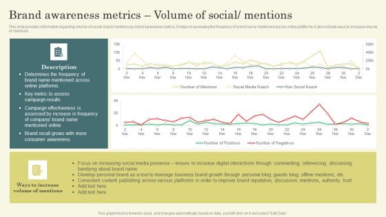 Improving Brand Mentions For Customer Brand Awareness Metrics Volume Of Social Graphics PDF