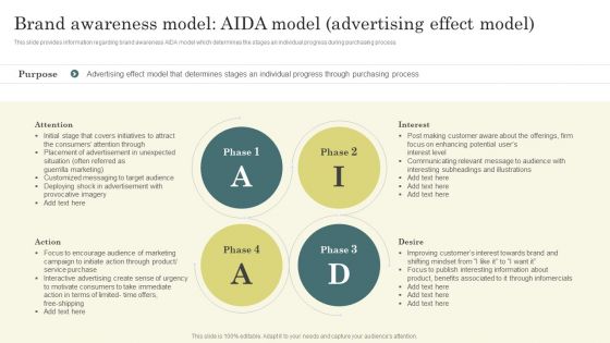 Improving Brand Mentions For Customer Brand Awareness Model Aida Model Advertising Formats PDF