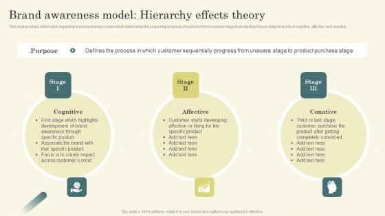 Improving Brand Mentions For Customer Brand Awareness Model Hierarchy Effects Theory Clipart PDF Improving Brand Mentions For Customer Brand Awareness Model Hierarchy Effects Theory Clipart PDF