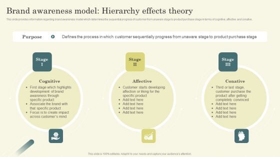 Improving Brand Mentions For Customer Brand Awareness Model Hierarchy Effects Theory Clipart PDF