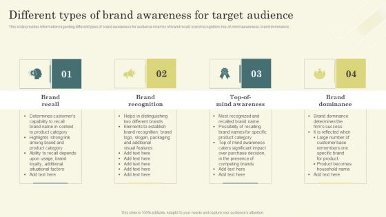 Improving Brand Mentions For Customer Different Types Of Brand Awareness For Target Slides PDF