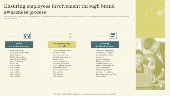 Improving Brand Mentions For Customer Ensuring Employees Involvement Through Brand Ideas PDF