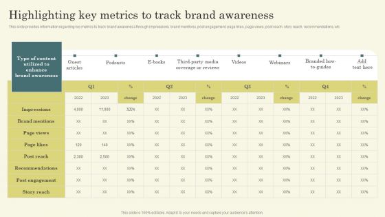 Improving Brand Mentions For Customer Highlighting Key Metrics To Track Brand Rules PDF