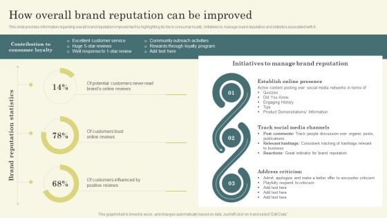 Improving Brand Mentions For Customer How Overall Brand Reputation Can Be Icons PDF