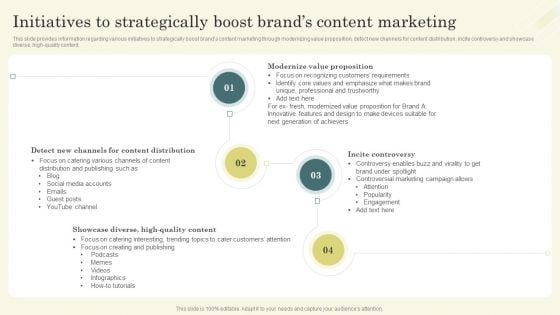 Improving Brand Mentions For Customer Initiatives To Strategically Boost Brands Topics PDF