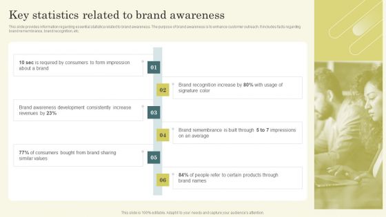 Improving Brand Mentions For Customer Key Statistics Related To Brand Awareness Ideas PDF