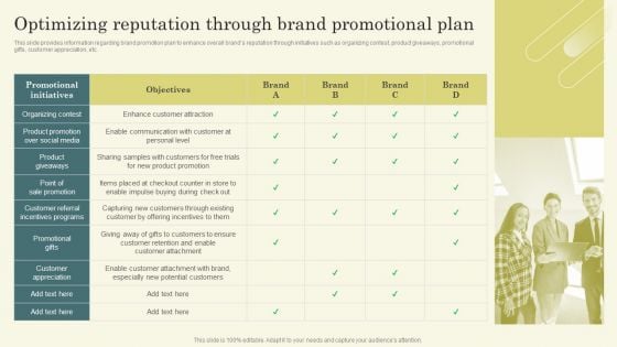 Improving Brand Mentions For Customer Optimizing Reputation Through Brand Promotional Themes PDF