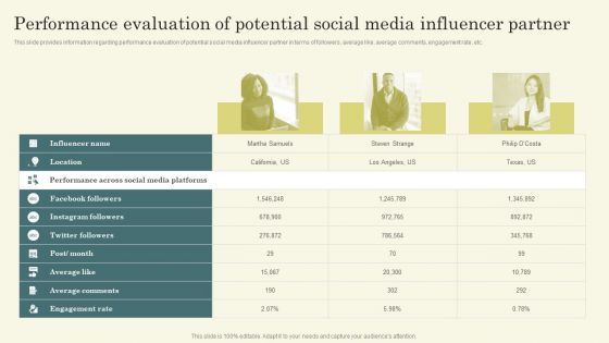 Improving Brand Mentions For Customer Performance Evaluation Of Potential Social Media Guidelines PDF