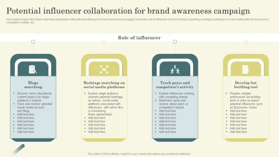 Improving Brand Mentions For Customer Potential Influencer Collaboration For Brand Microsoft PDF