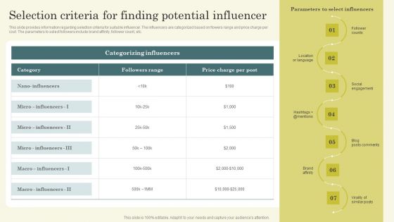 Improving Brand Mentions For Customer Selection Criteria For Finding Potential Influencer Formats PDF