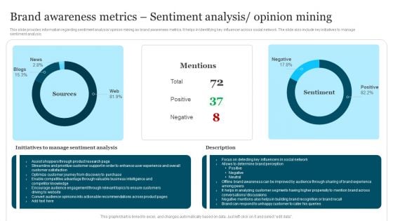 Improving Brand Recognition To Boost Brand Awareness Metrics Sentiment Analysis Guidelines PDF