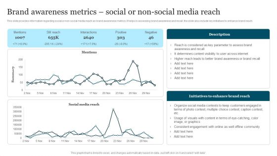 Improving Brand Recognition To Boost Brand Awareness Metrics Social Or Non Social Clipart PDF