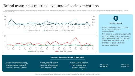 Improving Brand Recognition To Boost Brand Awareness Metrics Volume Of Social Graphics PDF