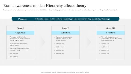 Improving Brand Recognition To Boost Brand Awareness Model Hierarchy Effects Demonstration PDF