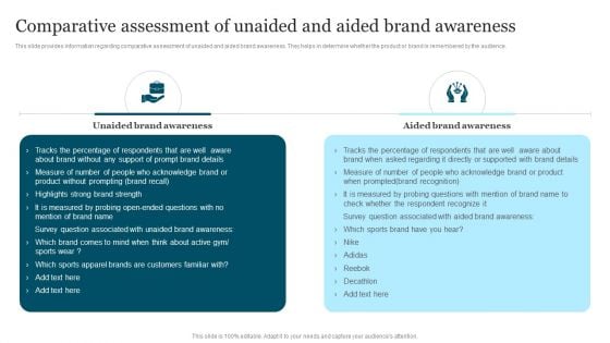 Improving Brand Recognition To Boost Comparative Assessment Of Unaided And Aided Designs PDF