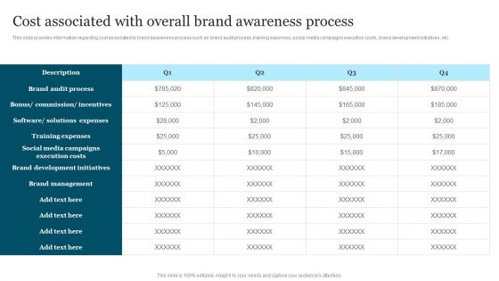 Improving Brand Recognition To Boost Cost Associated With Overall Brand Awareness Template PDF