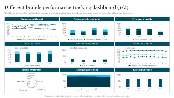 Improving Brand Recognition To Boost Different Brands Performance Tracking Dashboard Ideas PDF