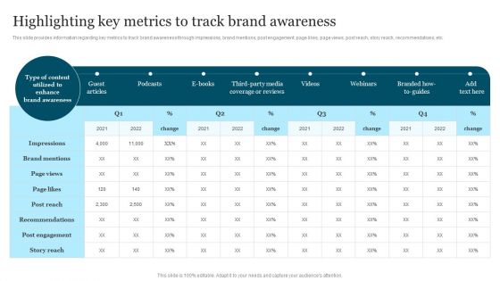 Improving Brand Recognition To Boost Highlighting Key Metrics To Track Brand Themes PDF