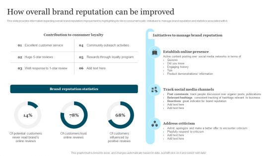 Improving Brand Recognition To Boost How Overall Brand Reputation Can Be Improved Microsoft PDF