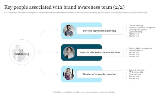 Improving Brand Recognition To Boost Key People Associated With Brand Awareness Portrait PDF
