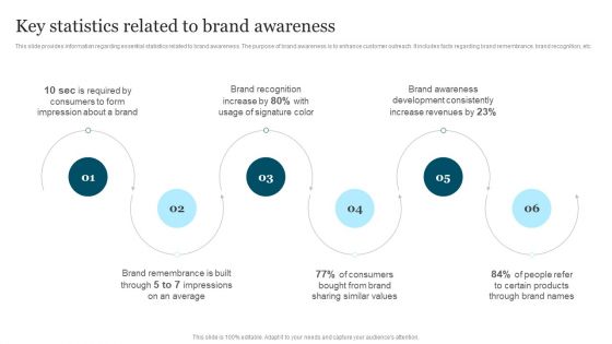 Improving Brand Recognition To Boost Key Statistics Related To Brand Awareness Slides PDF