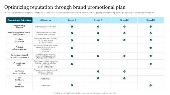 Improving Brand Recognition To Boost Optimizing Reputation Through Brand Promotional Plan Rules PDF