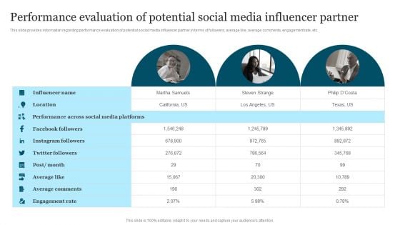 Improving Brand Recognition To Boost Performance Evaluation Of Potential Social Media Introduction PDF Improving Brand Recognition To Boost Performance Evaluation Of Potential Social Media Introduction PDF