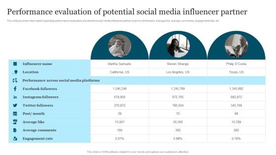 Improving Brand Recognition To Boost Performance Evaluation Of Potential Social Media Introduction PDF