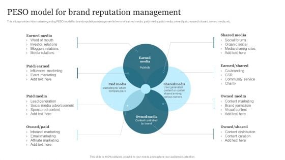 Improving Brand Recognition To Boost Peso Model For Brand Reputation Management Inspiration PDF