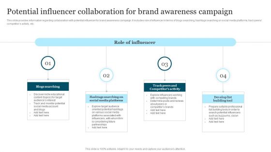 Improving Brand Recognition To Boost Potential Influencer Collaboration For Brand Topics PDF