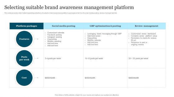 Improving Brand Recognition To Boost Selecting Suitable Brand Awareness Management Portrait PDF