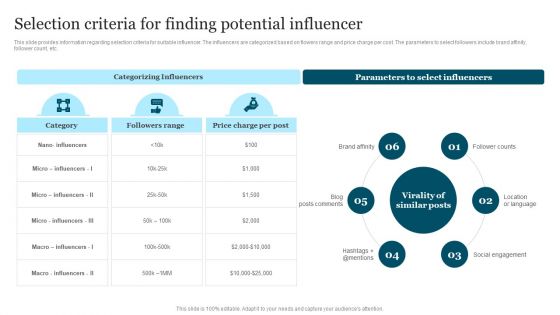 Improving Brand Recognition To Boost Selection Criteria For Finding Potential Influencer Demonstration PDF Improving Brand Recognition To Boost Selection Criteria For Finding Potential Influencer Demonstration PDF