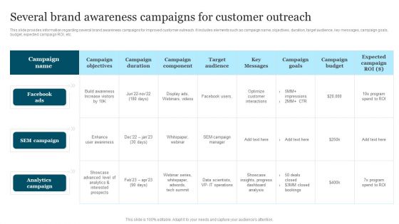 Improving Brand Recognition To Boost Several Brand Awareness Campaigns For Customer Topics PDF