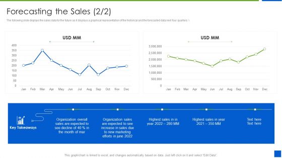 Improving Brand Recognition With Message And Differentiation Strategy Forecasting The Sales Decline Diagrams PDF