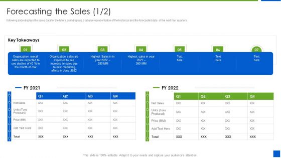 Improving Brand Recognition With Message And Differentiation Strategy Forecasting The Sales Professional PDF