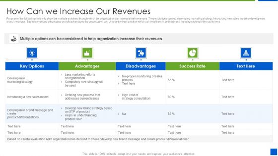 Improving Brand Recognition With Message And Differentiation Strategy How Can We Increase Our Revenues Themes PDF