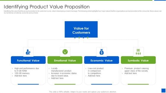 Improving Brand Recognition With Message And Differentiation Strategy Identifying Product Value Proposition Rules PDF