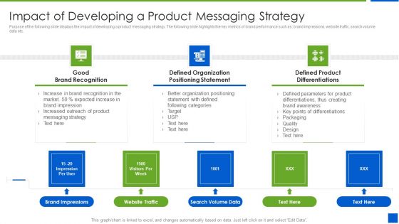Improving Brand Recognition With Message And Differentiation Strategy Impact Of Developing A Product Messaging Icons PDF